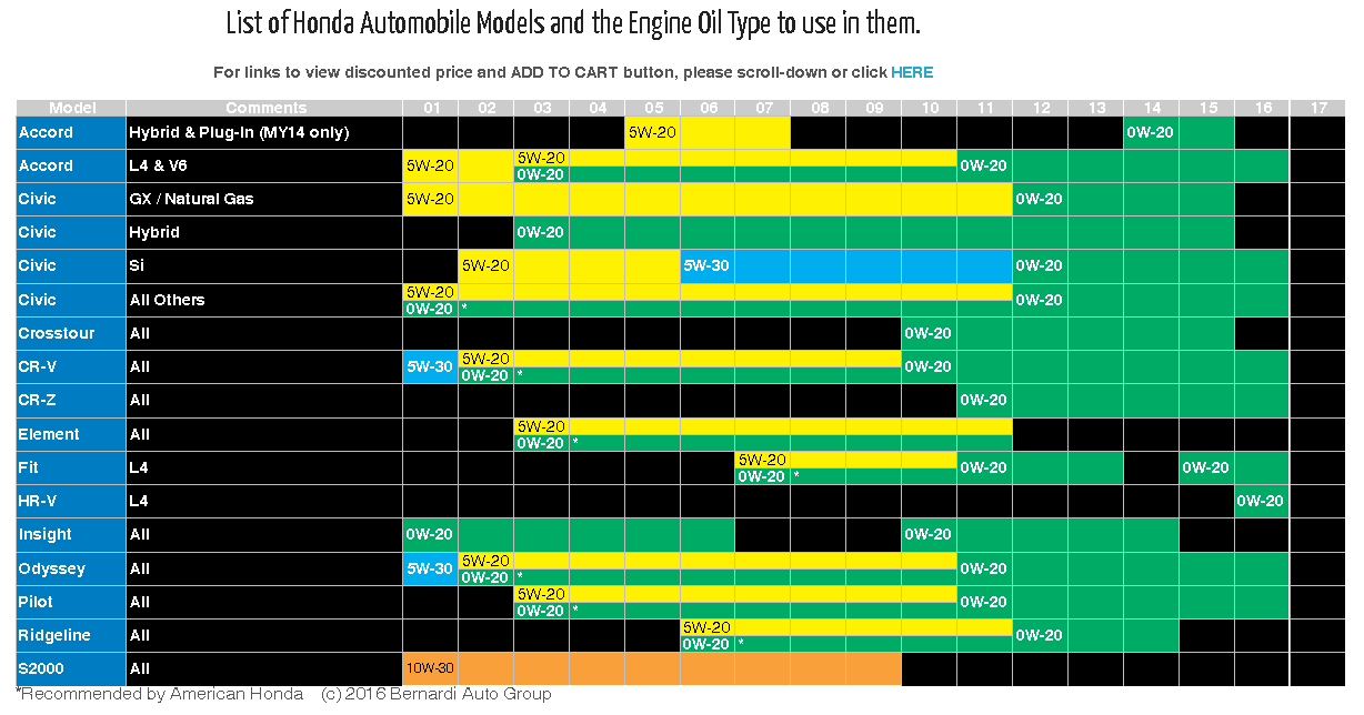 2016m11d14_FluidCharts_ListOfOilFluids.png