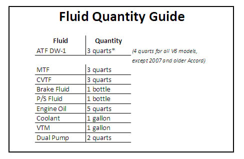 Transmission Fluid Compatibility Chart