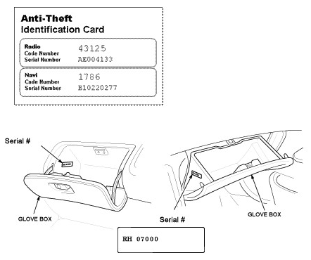 Anti-Theft ID Card