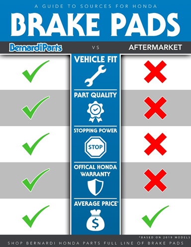 Honda Brake Infographic