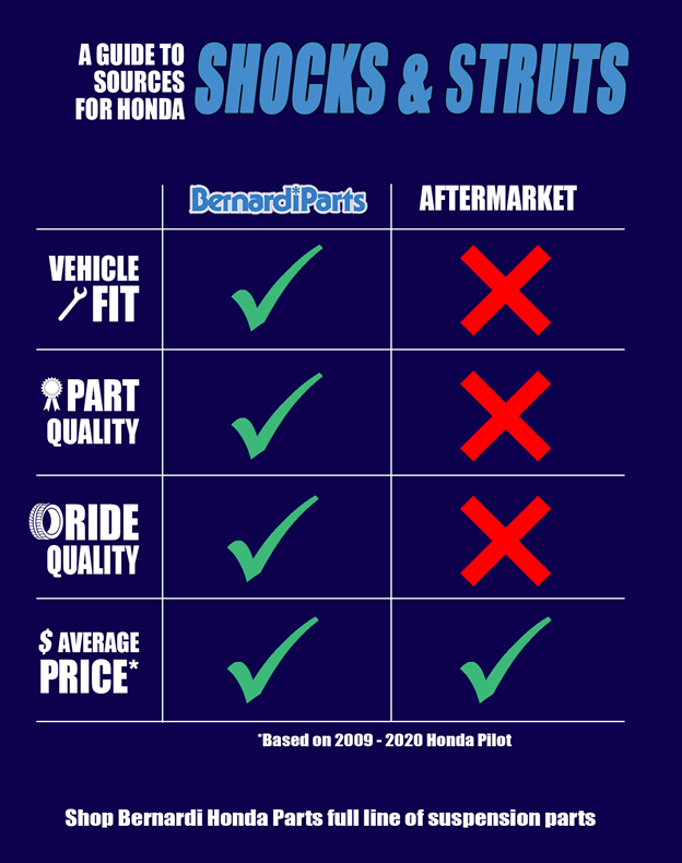 A Guide To Replacing Your Vehicles Shocks And Struts