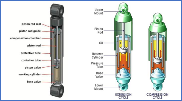 What's the Difference Between Shocks and Struts?