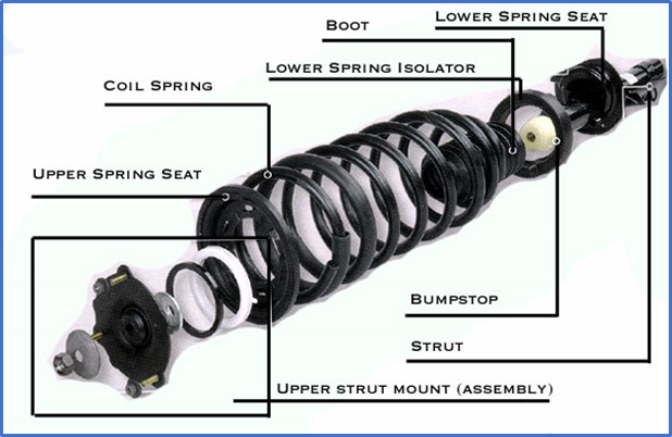 Shock Absorbers  Autotechlabs 