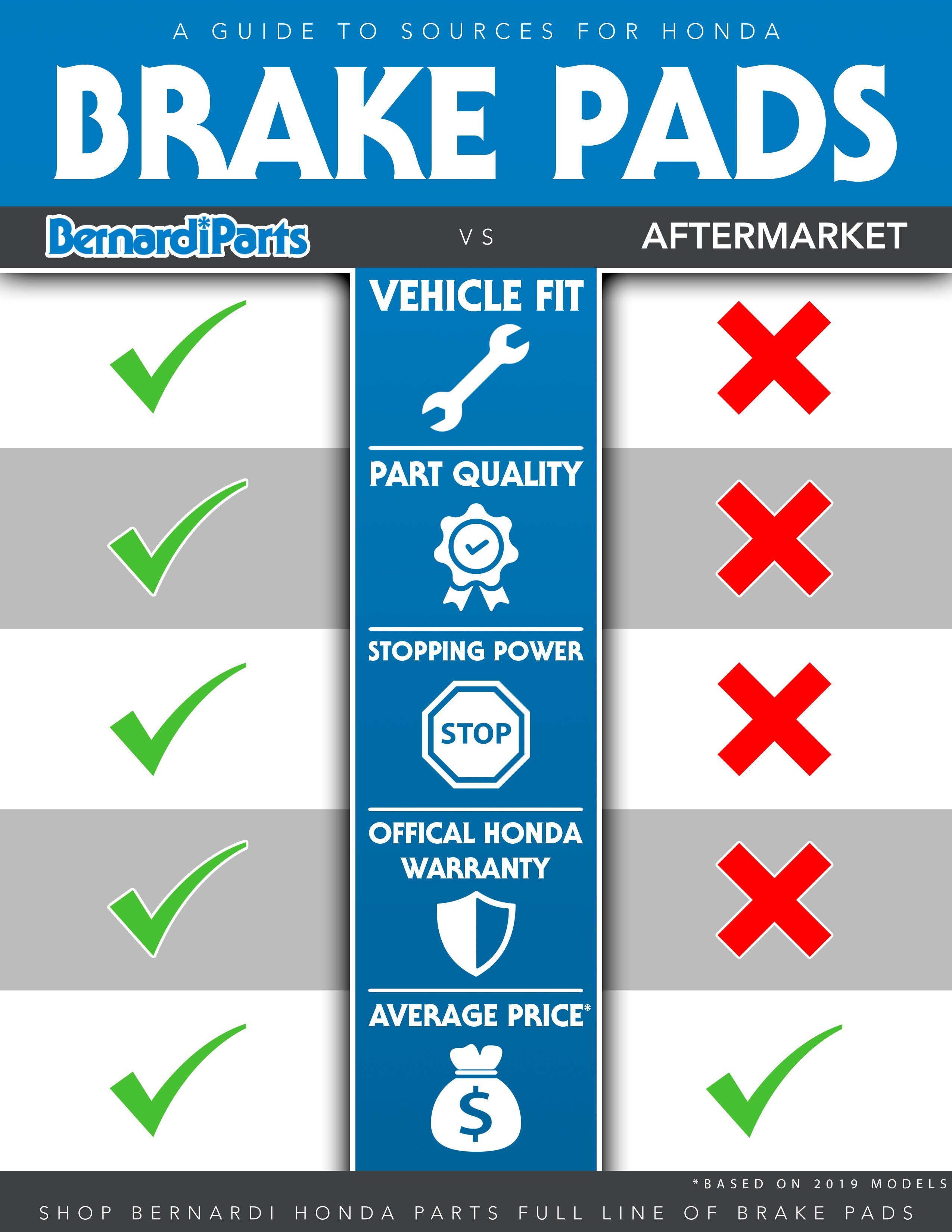 A guide to sources for Honda brake pads.