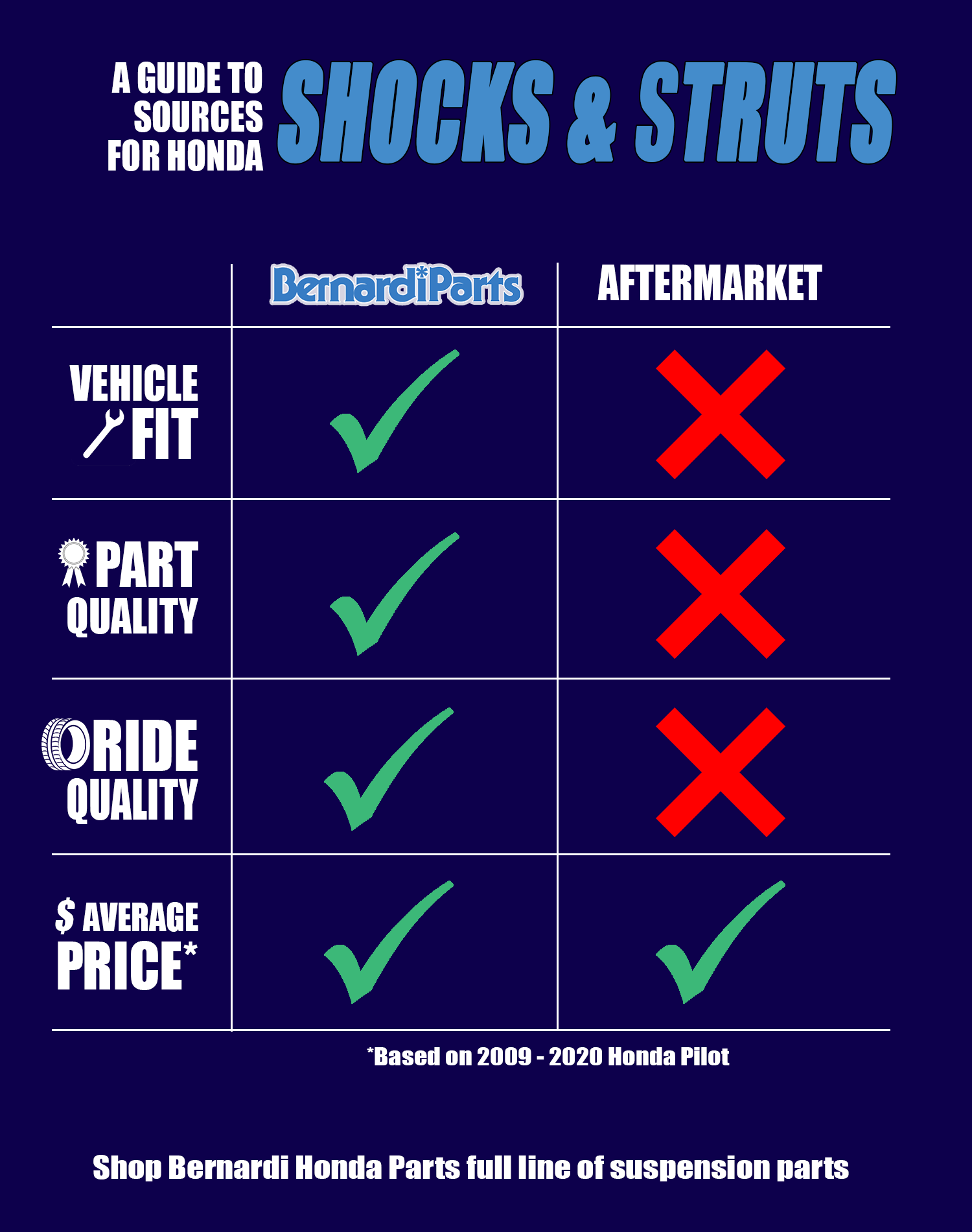 A guide to sources for Honda shocks and struts.